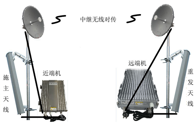 保德智能无线拉远移频中继直放站近端机远端机